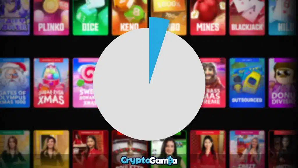 Casino House Edge Pie Chart