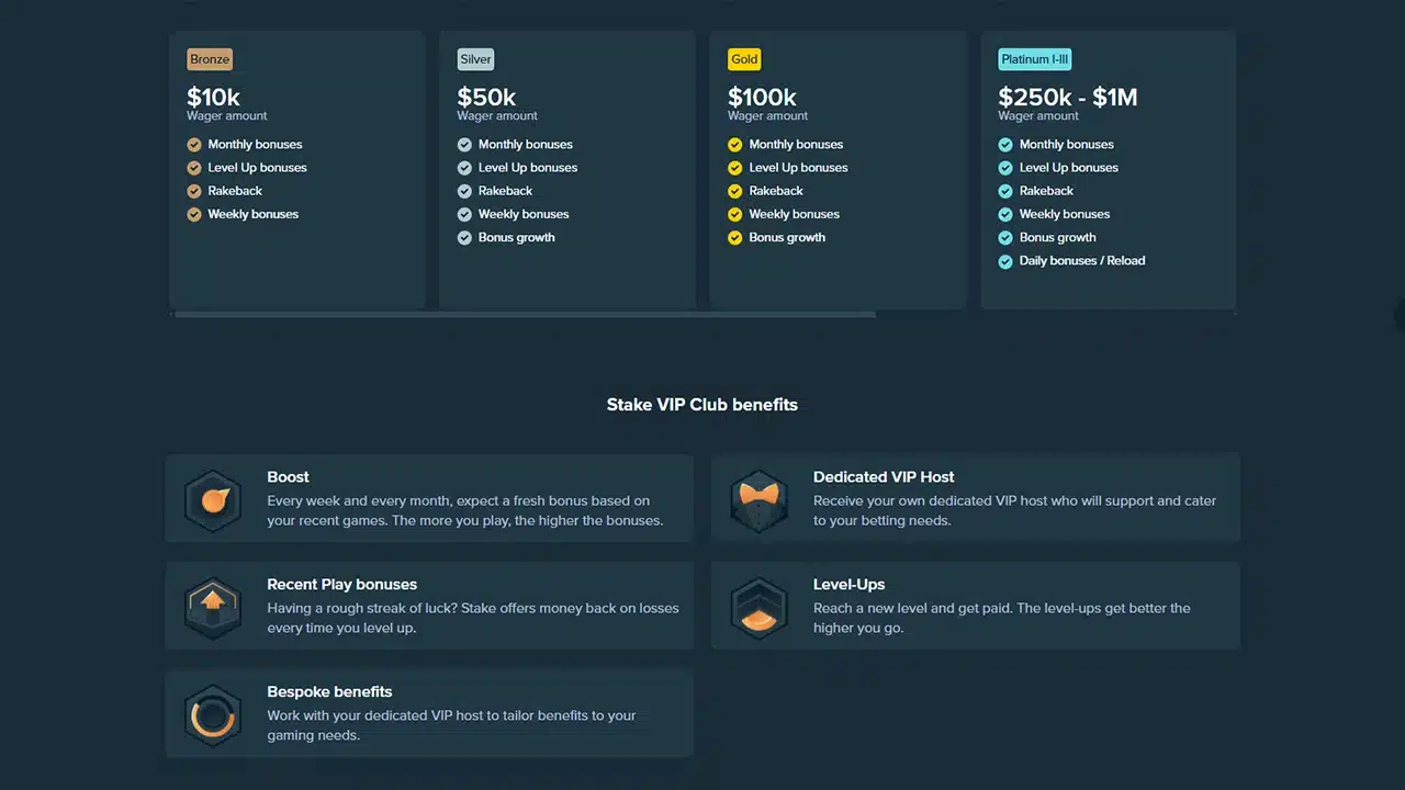 Stake casino VIP ranking system