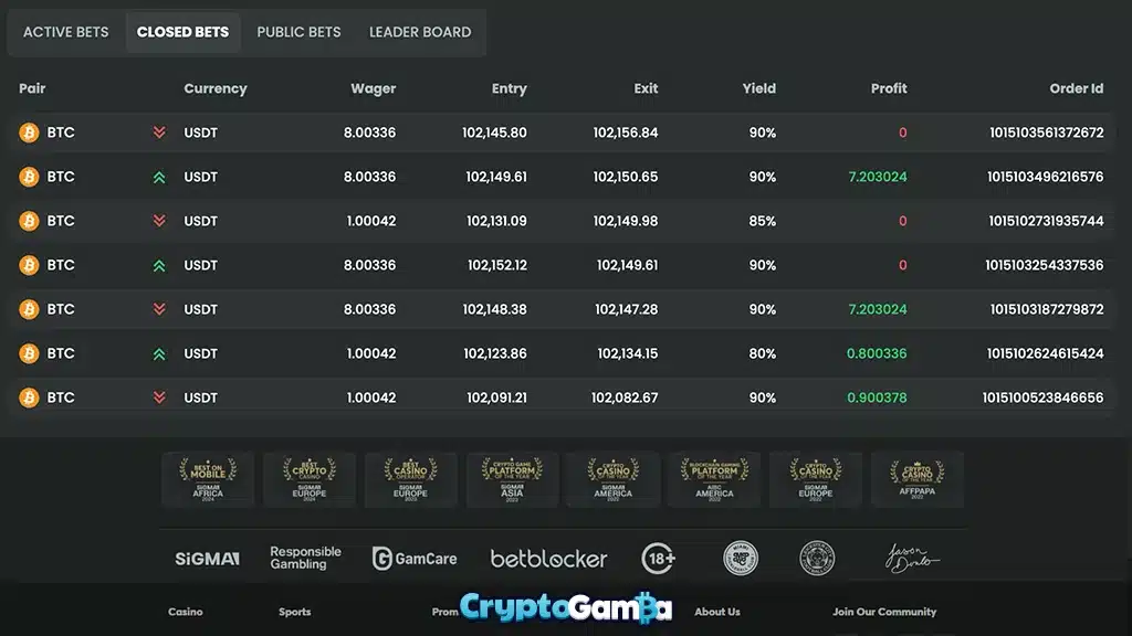 How crypto trading works in online casinos