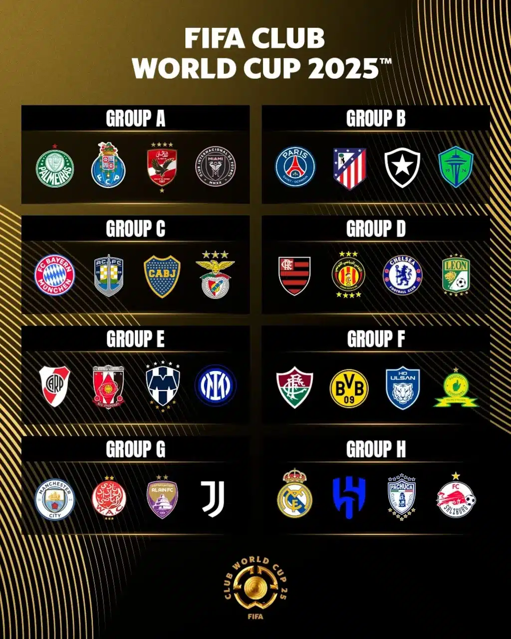 Groups of FIFA Club World Cup 2025